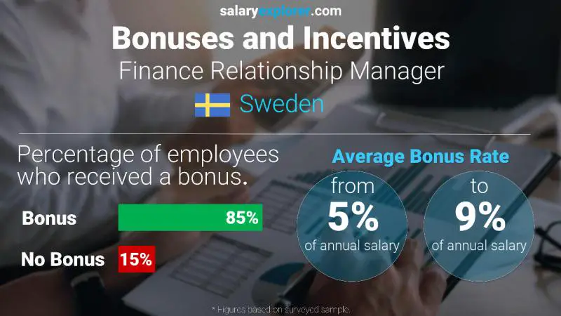 Annual Salary Bonus Rate Sweden Finance Relationship Manager