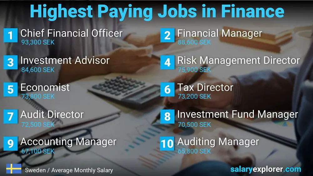 Highest Paying Jobs in Finance and Accounting - Sweden