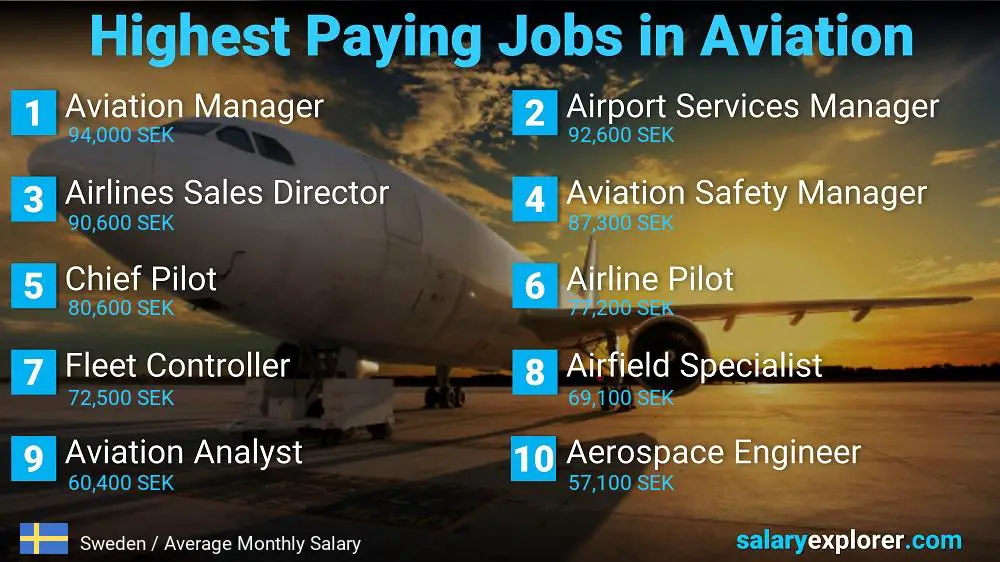 High Paying Jobs in Aviation - Sweden