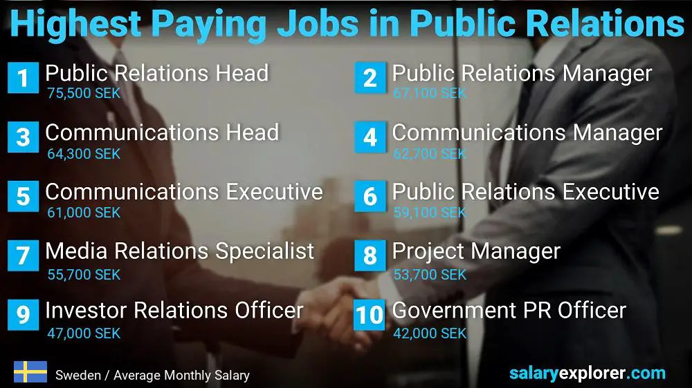 Highest Paying Jobs in Public Relations - Sweden