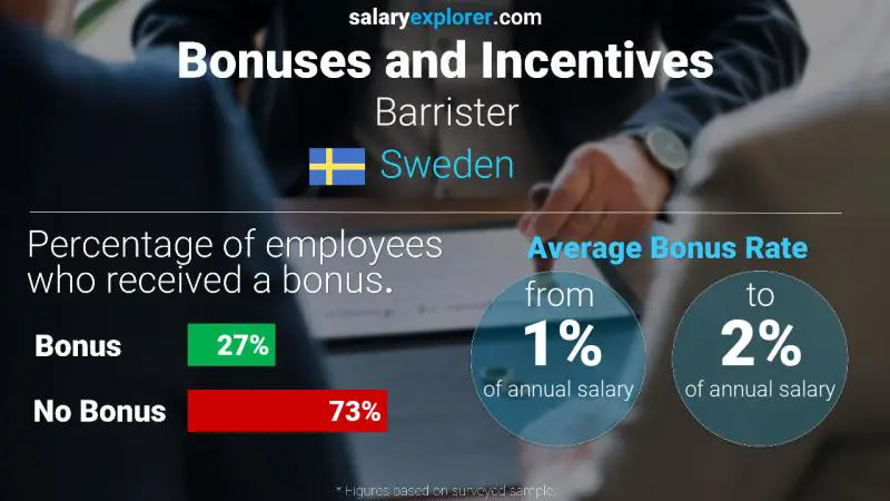 Annual Salary Bonus Rate Sweden Barrister