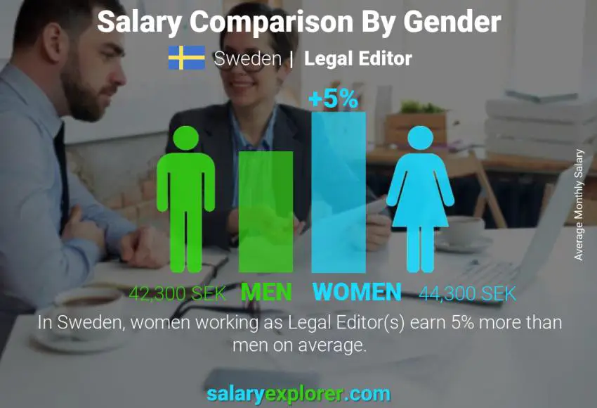 Salary comparison by gender Sweden Legal Editor monthly