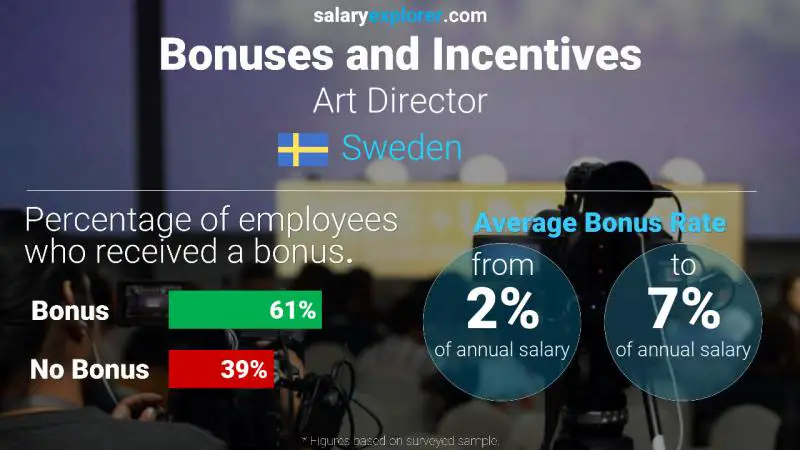 Annual Salary Bonus Rate Sweden Art Director