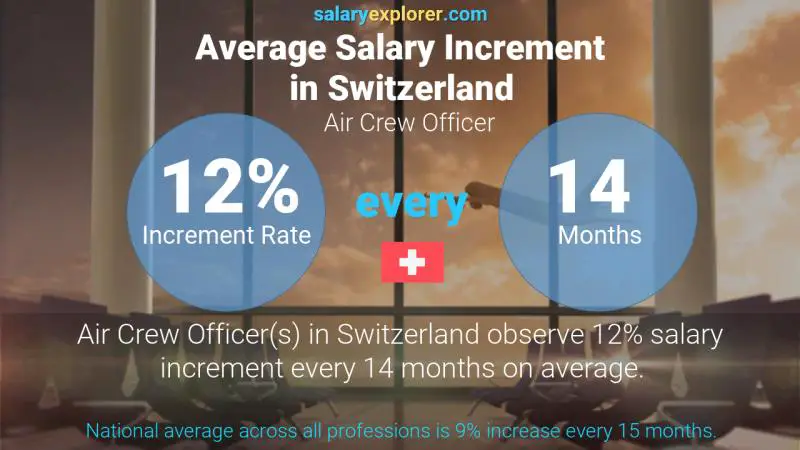 Annual Salary Increment Rate Switzerland Air Crew Officer