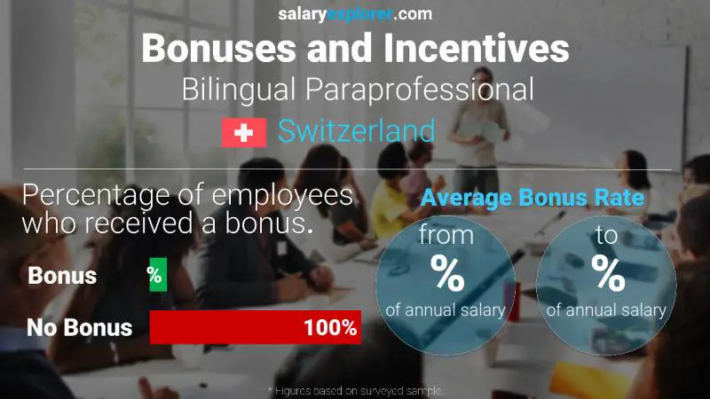 Annual Salary Bonus Rate Switzerland Bilingual Paraprofessional