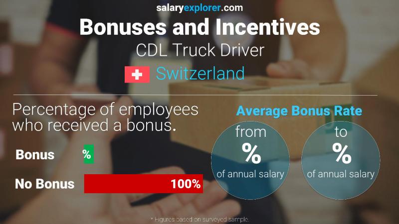 Annual Salary Bonus Rate Switzerland CDL Truck Driver