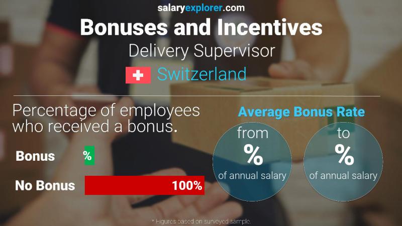 Annual Salary Bonus Rate Switzerland Delivery Supervisor