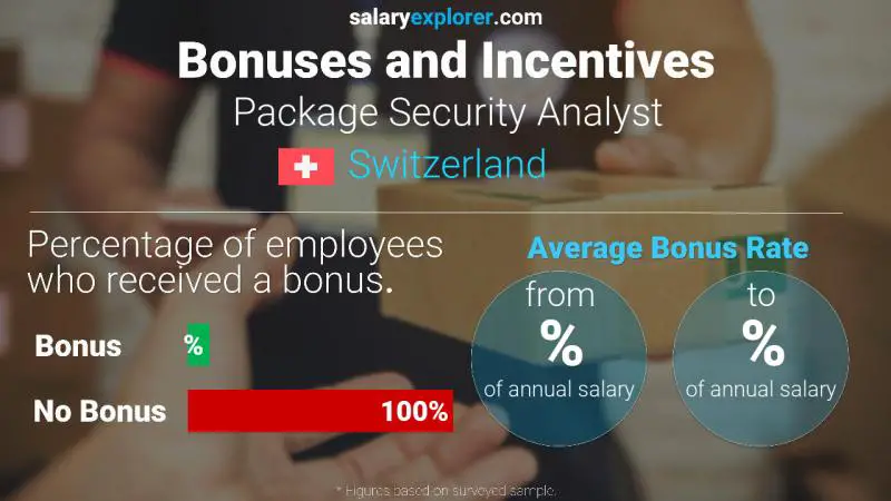 Annual Salary Bonus Rate Switzerland Package Security Analyst