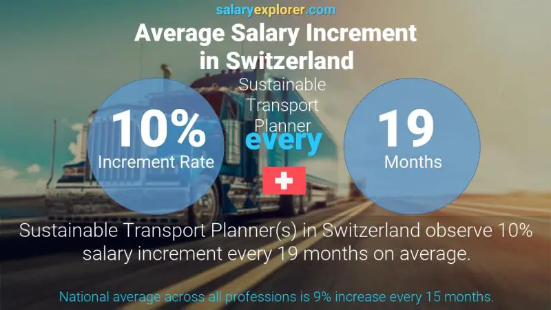 Annual Salary Increment Rate Switzerland Sustainable Transport Planner