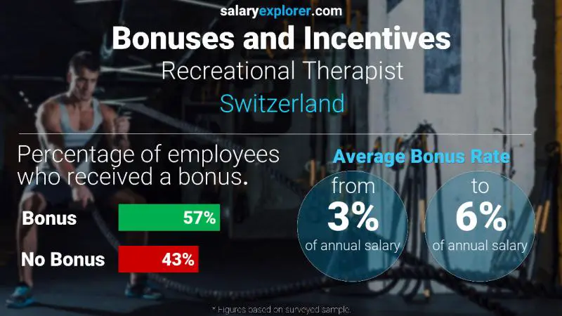 Annual Salary Bonus Rate Switzerland Recreational Therapist