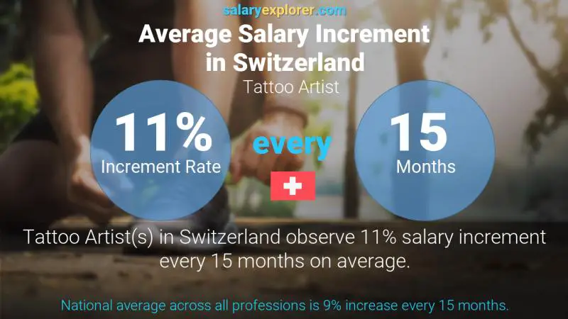 Annual Salary Increment Rate Switzerland Tattoo Artist