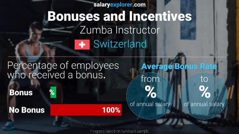 Annual Salary Bonus Rate Switzerland Zumba Instructor