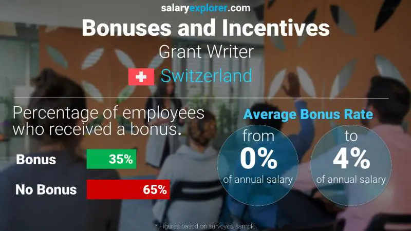 Annual Salary Bonus Rate Switzerland Grant Writer