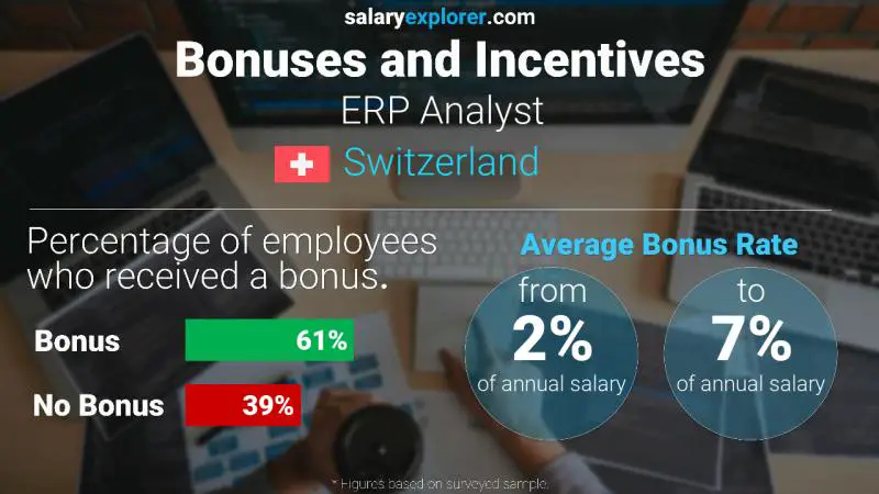 Annual Salary Bonus Rate Switzerland ERP Analyst