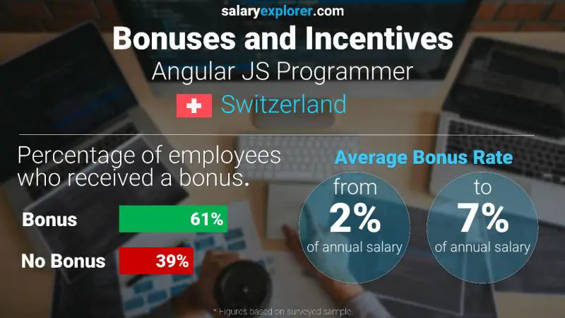 Annual Salary Bonus Rate Switzerland Angular JS Programmer