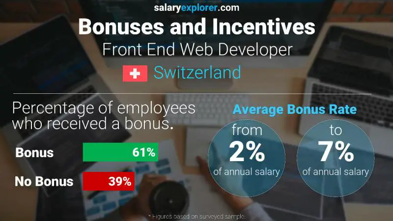 Annual Salary Bonus Rate Switzerland Front End Web Developer