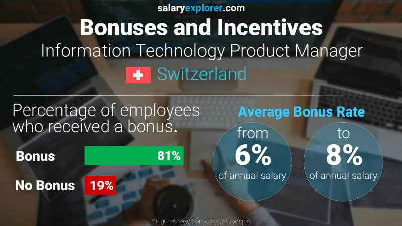 Annual Salary Bonus Rate Switzerland Information Technology Product Manager