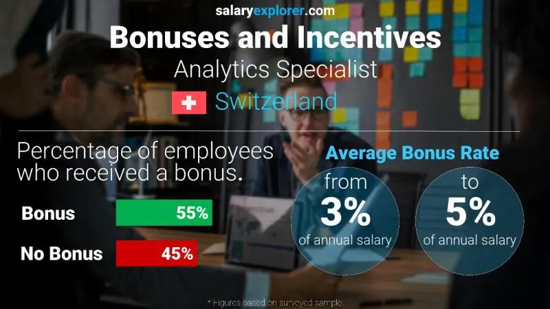 Annual Salary Bonus Rate Switzerland Analytics Specialist