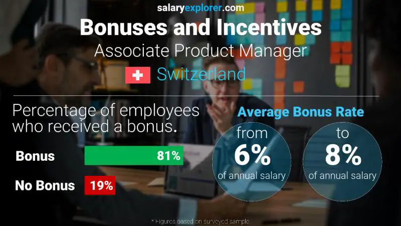 Annual Salary Bonus Rate Switzerland Associate Product Manager