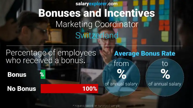 Annual Salary Bonus Rate Switzerland Marketing Coordinator