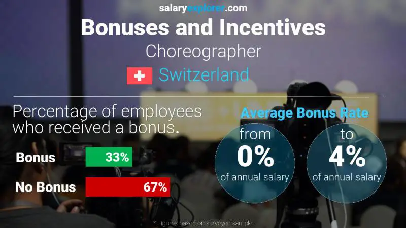 Annual Salary Bonus Rate Switzerland Choreographer