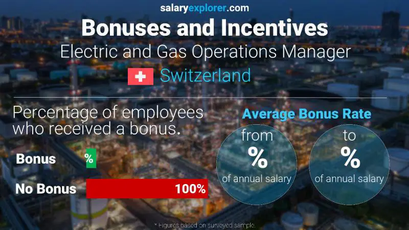 Annual Salary Bonus Rate Switzerland Electric and Gas Operations Manager