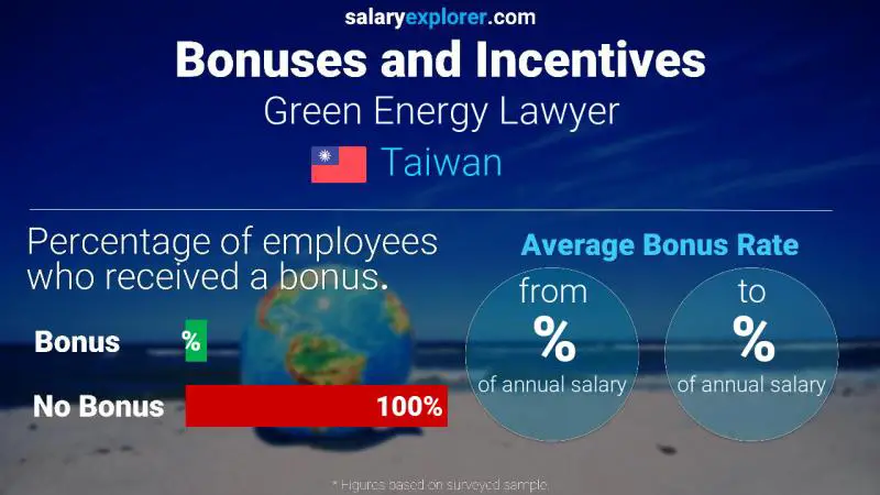 Annual Salary Bonus Rate Taiwan Green Energy Lawyer