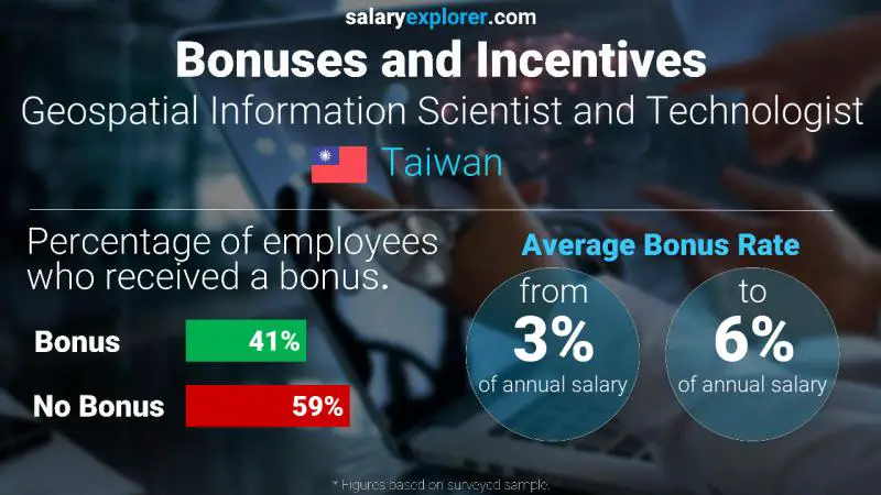 Annual Salary Bonus Rate Taiwan Geospatial Information Scientist and Technologist