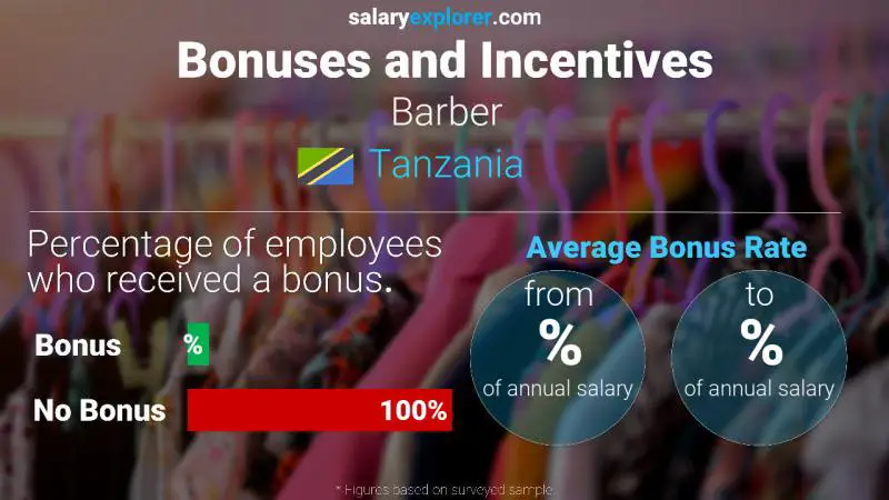 Annual Salary Bonus Rate Tanzania Barber