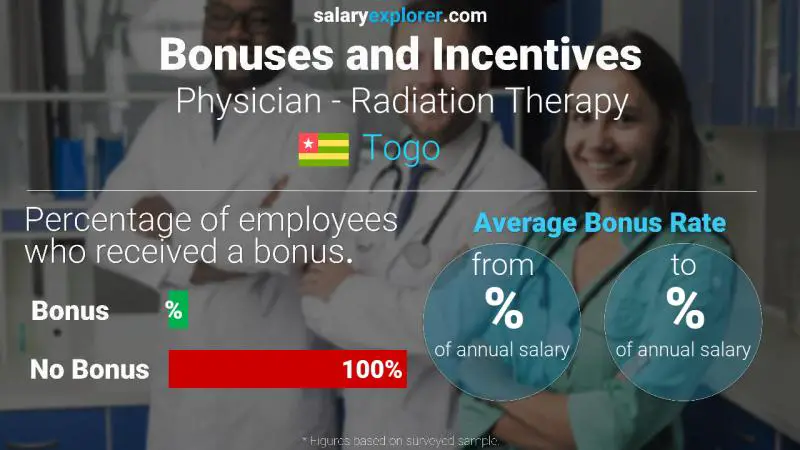 Annual Salary Bonus Rate Togo Physician - Radiation Therapy