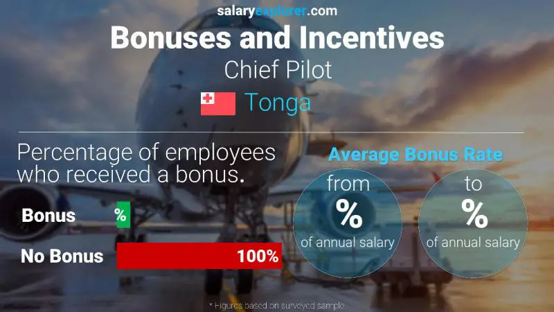 Annual Salary Bonus Rate Tonga Chief Pilot