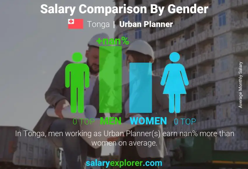 Salary comparison by gender Tonga Urban Planner monthly