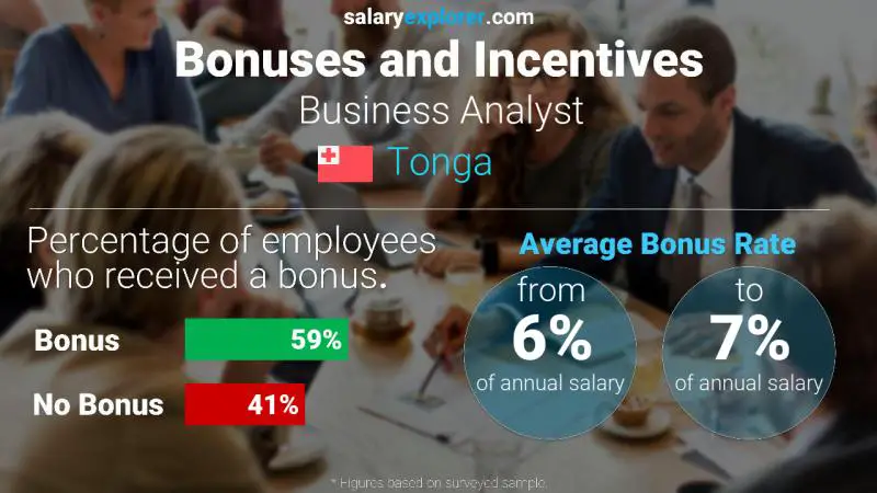 Annual Salary Bonus Rate Tonga Business Analyst