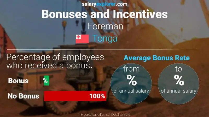 Annual Salary Bonus Rate Tonga Foreman