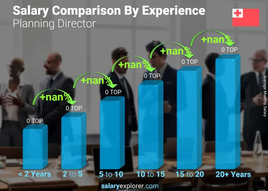 Salary comparison by years of experience monthly Tonga Planning Director