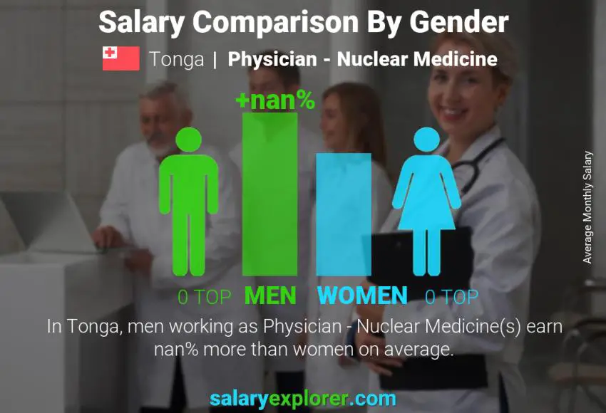 Salary comparison by gender Tonga Physician - Nuclear Medicine monthly