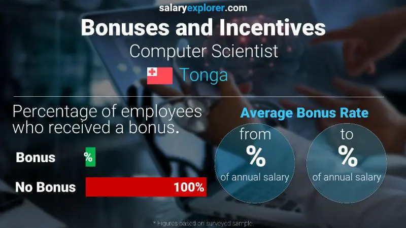 Annual Salary Bonus Rate Tonga Computer Scientist