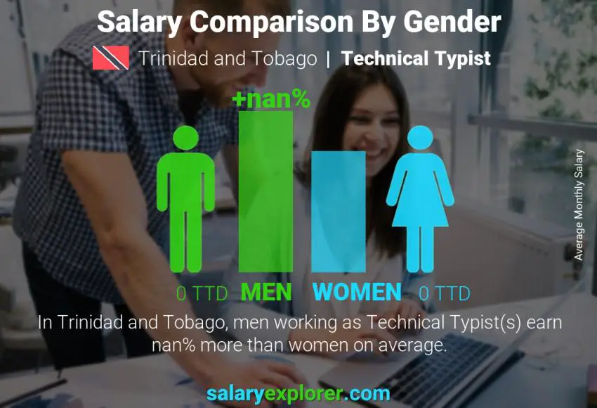 Salary comparison by gender Trinidad and Tobago Technical Typist monthly