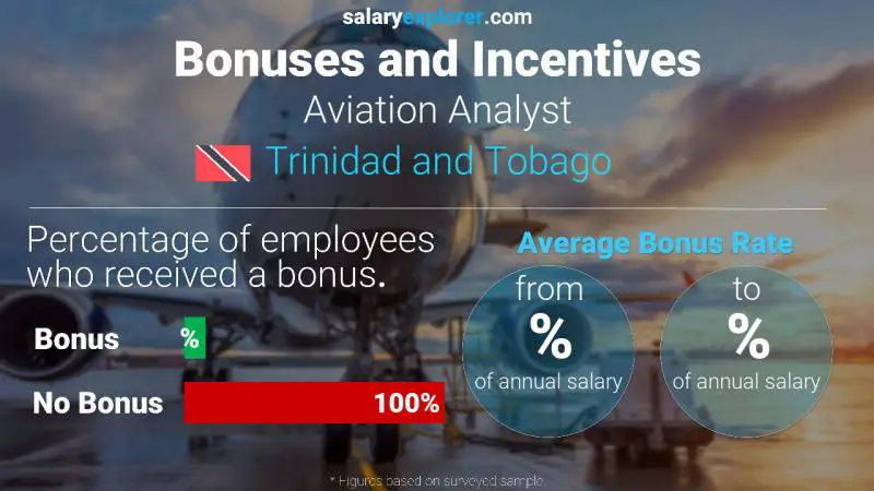 Annual Salary Bonus Rate Trinidad and Tobago Aviation Analyst