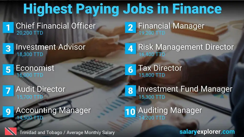 Highest Paying Jobs in Finance and Accounting - Trinidad and Tobago