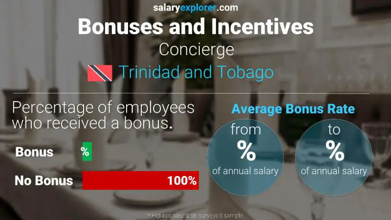 Annual Salary Bonus Rate Trinidad and Tobago Concierge