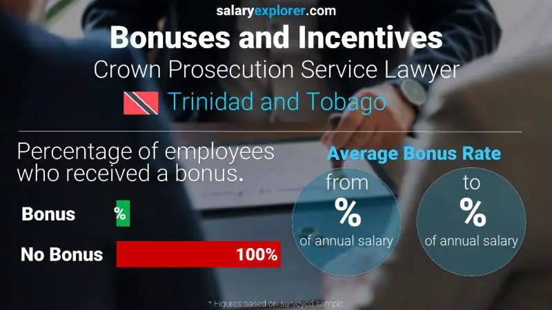 Annual Salary Bonus Rate Trinidad and Tobago Crown Prosecution Service Lawyer