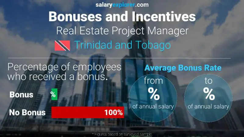 Annual Salary Bonus Rate Trinidad and Tobago Real Estate Project Manager