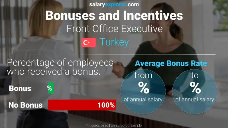 Annual Salary Bonus Rate Turkey Front Office Executive