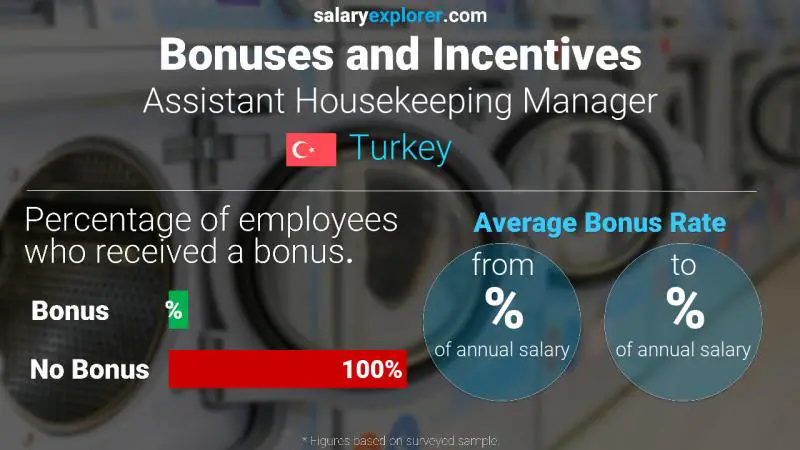 Annual Salary Bonus Rate Turkey Assistant Housekeeping Manager