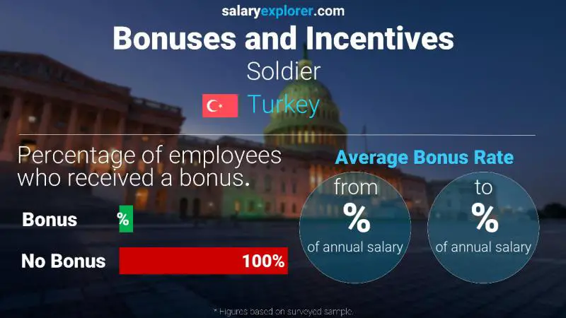 Annual Salary Bonus Rate Turkey Soldier