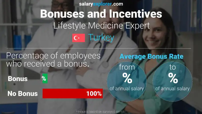 Annual Salary Bonus Rate Turkey Lifestyle Medicine Expert