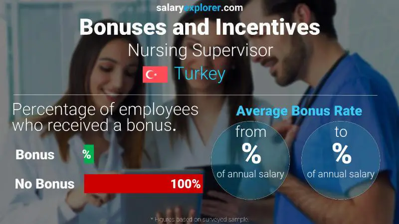 Annual Salary Bonus Rate Turkey Nursing Supervisor