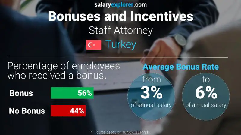 Annual Salary Bonus Rate Turkey Staff Attorney