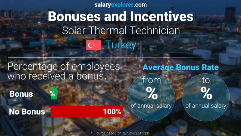 Annual Salary Bonus Rate Turkey Solar Thermal Technician